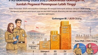 PNS Bolmong Utara 2025