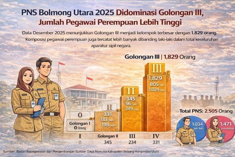 PNS Bolmong Utara 2025