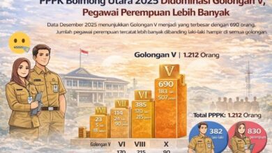 PPPK Bolmong Utara 2025