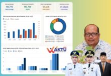 Pariwisata Bolaang Mongondow Utara berkembang pesat