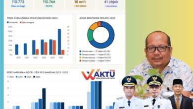 Pariwisata Bolaang Mongondow Utara berkembang pesat