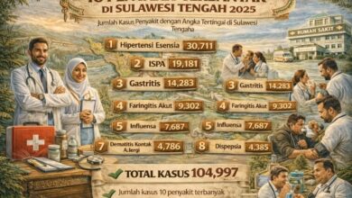Penyakit Terbanyak Sulawesi Tengah 2025