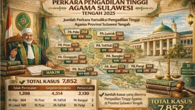 Perkara Pengadilan Agama Sulawesi Tengah 2025