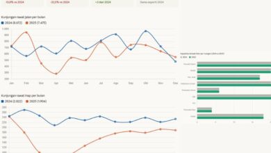 RSUD Bolmut catat penurunan kunjungan pasien 2025