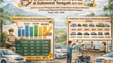 SIM dan STNKB Sulawesi Tengah 2025