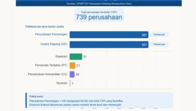 TDP Bolaang Mongondow Utara 2025