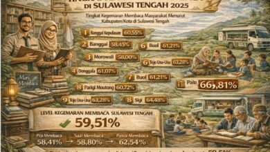 Tingkat Kegemaran Membaca Sulawesi Tengah 2025
