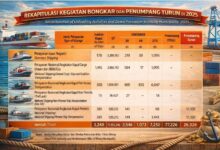 aktivitas bongkar Pelabuhan Bitung 2025