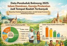 data penduduk Bolmong 2025
