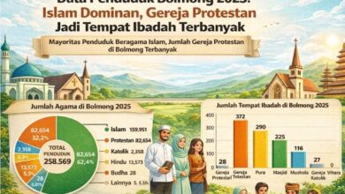data penduduk Bolmong 2025
