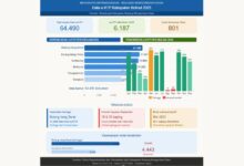e-KTP Bolaang Mongondow Utara 2025