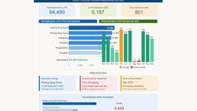 e-KTP Bolaang Mongondow Utara 2025