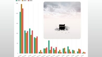 jemaah haji Sulawesi Utara 2025