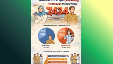 jumlah ASN Bolmong Utara