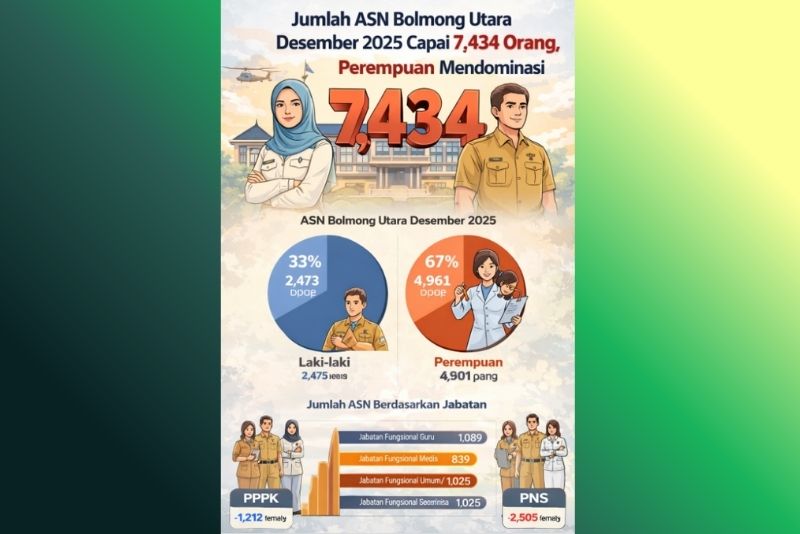 jumlah ASN Bolmong Utara