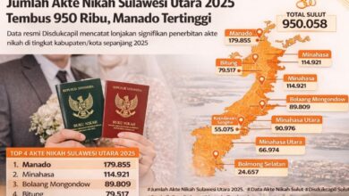 jumlah akte nikah Sulawesi Utara 2025