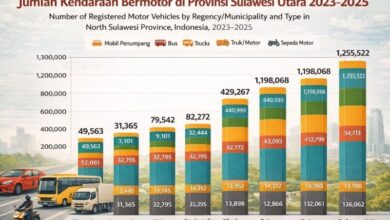 jumlah kendaraan bermotor Sulawesi Utara 2025