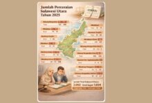 kasus cerai terbanyak Sulawesi Utara 2025