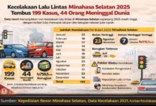 kecelakaan lalu lintas Minahasa Selatan 2025