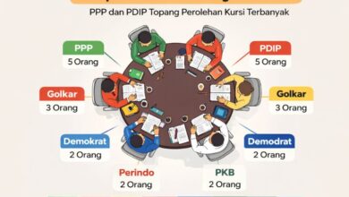 komposisi DPRD Bolmong Utara 2025