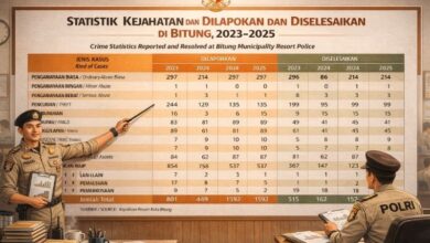 laporan kejahatan Kota Bitung 2025