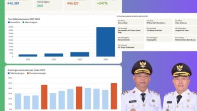 pariwisata Bolaang Mongondow Timur 2024