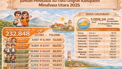 penduduk Minahasa Utara 2025