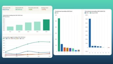 produksi ikan budidaya Bolaang Mongondow Timur 2025
