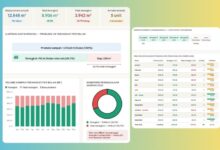 produksi sampah Bolmut 2025