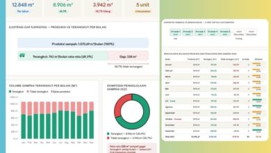 produksi sampah Bolmut 2025