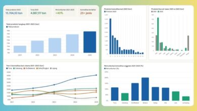 produksi tangkap ikan Bolaang Mongondow Timur 2025