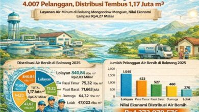 statistik air bersih Bolmong 2025