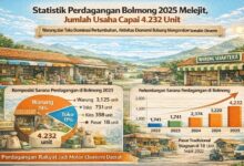statistik perdagangan Bolmong 2025