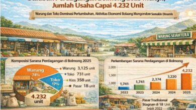 statistik perdagangan Bolmong 2025