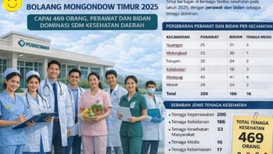 tenaga kesehatan Bolaang Mongondow Timur 2025