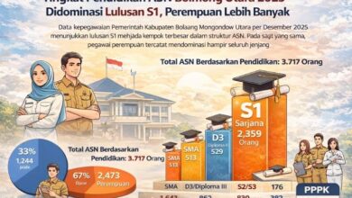 tingkat pendidikan ASN Bolmong Utara 2025