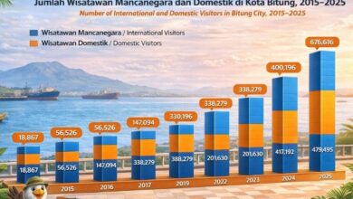 wisatawan Kota Bitung 2025