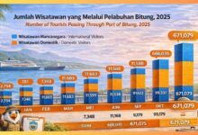 wisatawan melalui Pelabuhan Bitung 2025