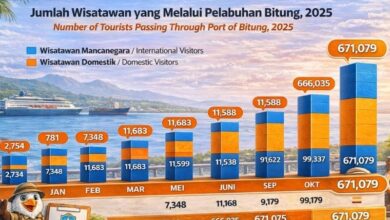 wisatawan melalui Pelabuhan Bitung 2025