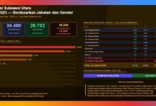 ASN Sulawesi Utara 2025