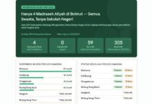 Madrasah Aliyah Bolaang Mongondow Utara 2026