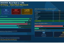 SD Bolaang Mongondow Utara 20252026