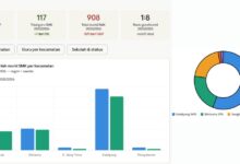 SMK Bolaang Mongondow Utara 2026