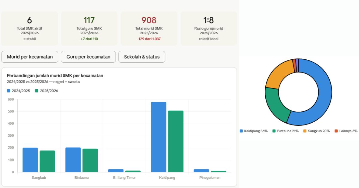 SMK Bolaang Mongondow Utara 2026