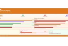 TK Bolaang Mongondow Utara 20252026