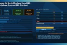 air bersih Minahasa Utara