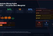 kasus narkoba Bitung