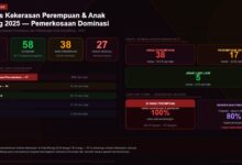 kekerasan perempuan dan anak Bitung