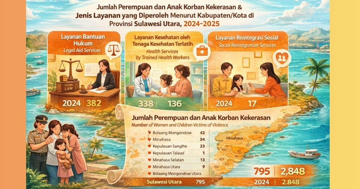 korban kekerasan perempuan anak Sulawesi Utara
