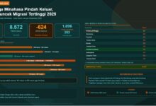 migrasi penduduk Minahasa